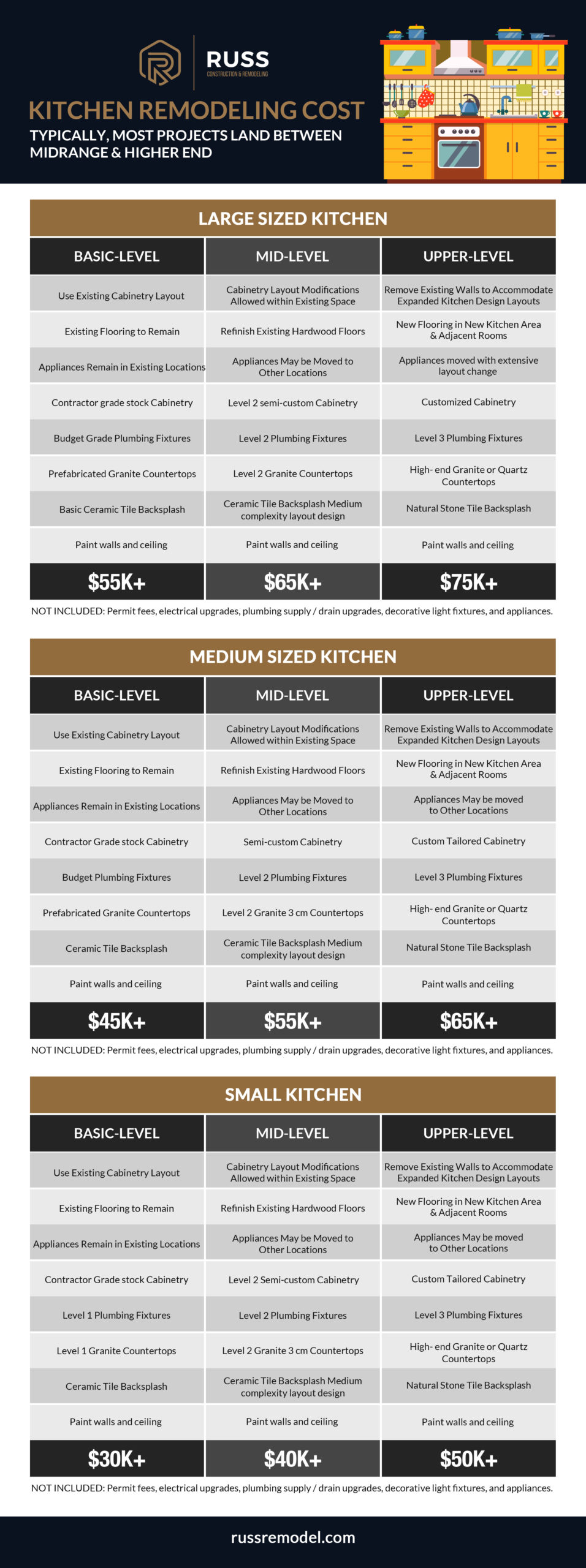 Kitchen remodeling cost